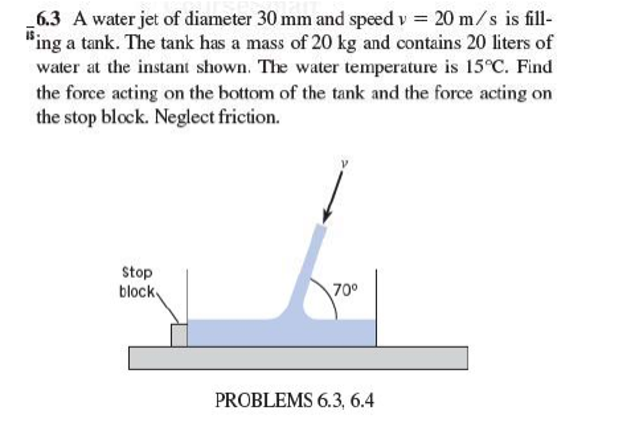 Solved A water jet of diameter 30 mm and speed v = 20 m/s is