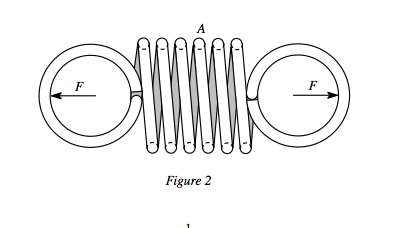 Solved Figure 2 shows a coil spring that is stretched by two | Chegg.com