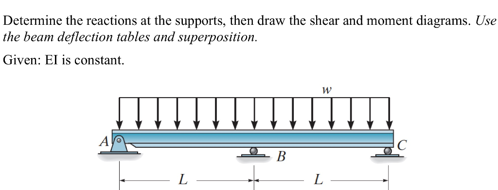 Solved Determine The Reactions At The Supports, Then Draw | Chegg.com