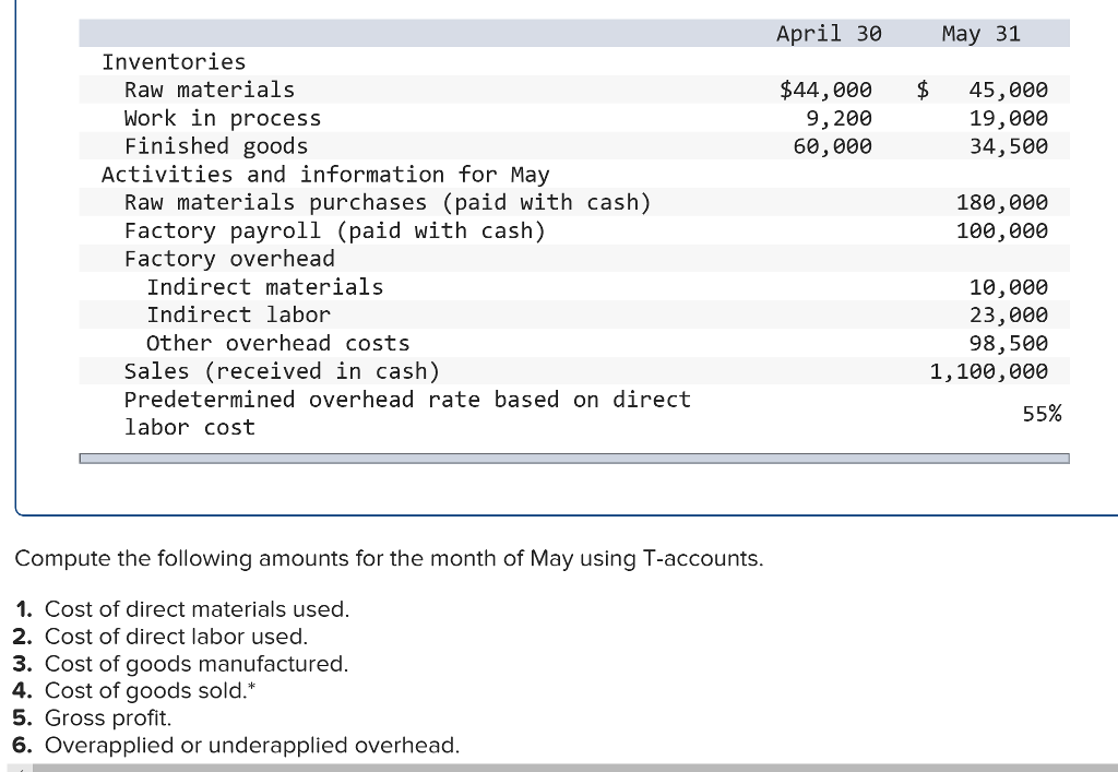 solved-april-30-may-31-inventories-raw-materials-work-in-chegg