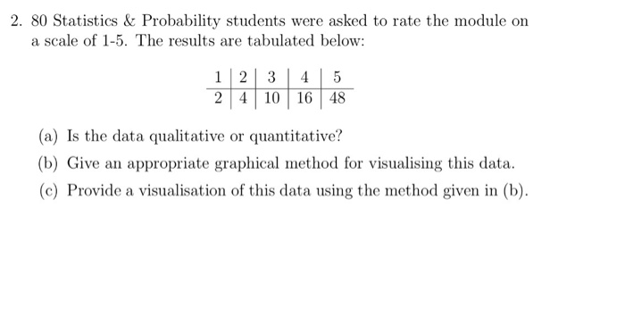 Solved 1. The data given in the table below detail the | Chegg.com