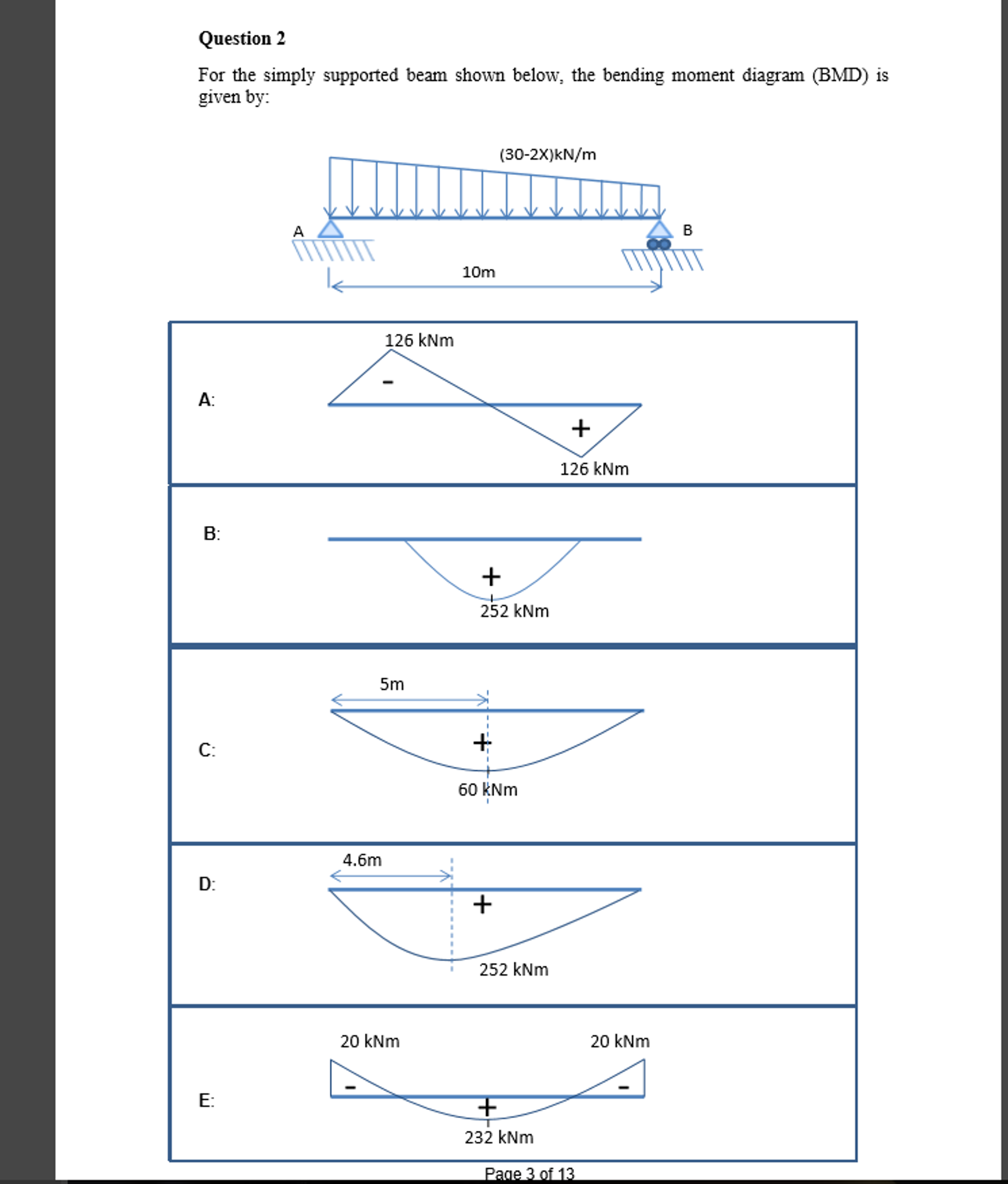 Solved For the simply supported beam shown below., the | Chegg.com