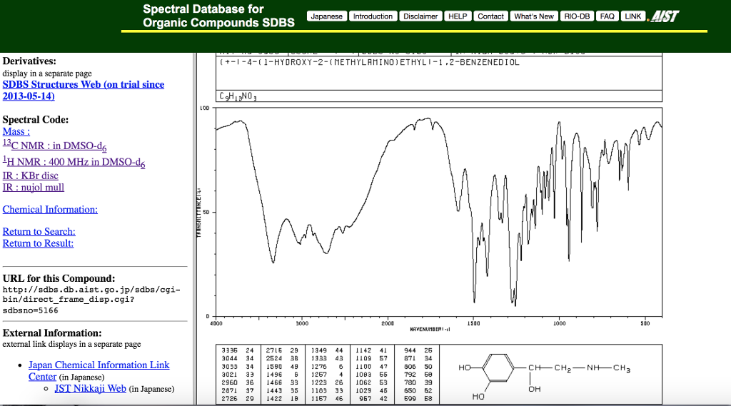 Solved Spectral Database for Organic Compounds SDBS