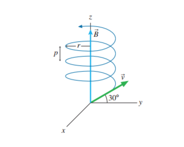Solved The uniform 28.0 mT field in the figure