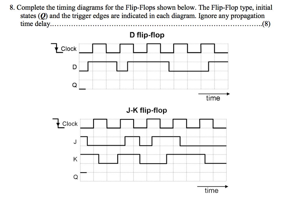 Solved Complete the timing diagrams for the Flip-Flops shown | Chegg.com