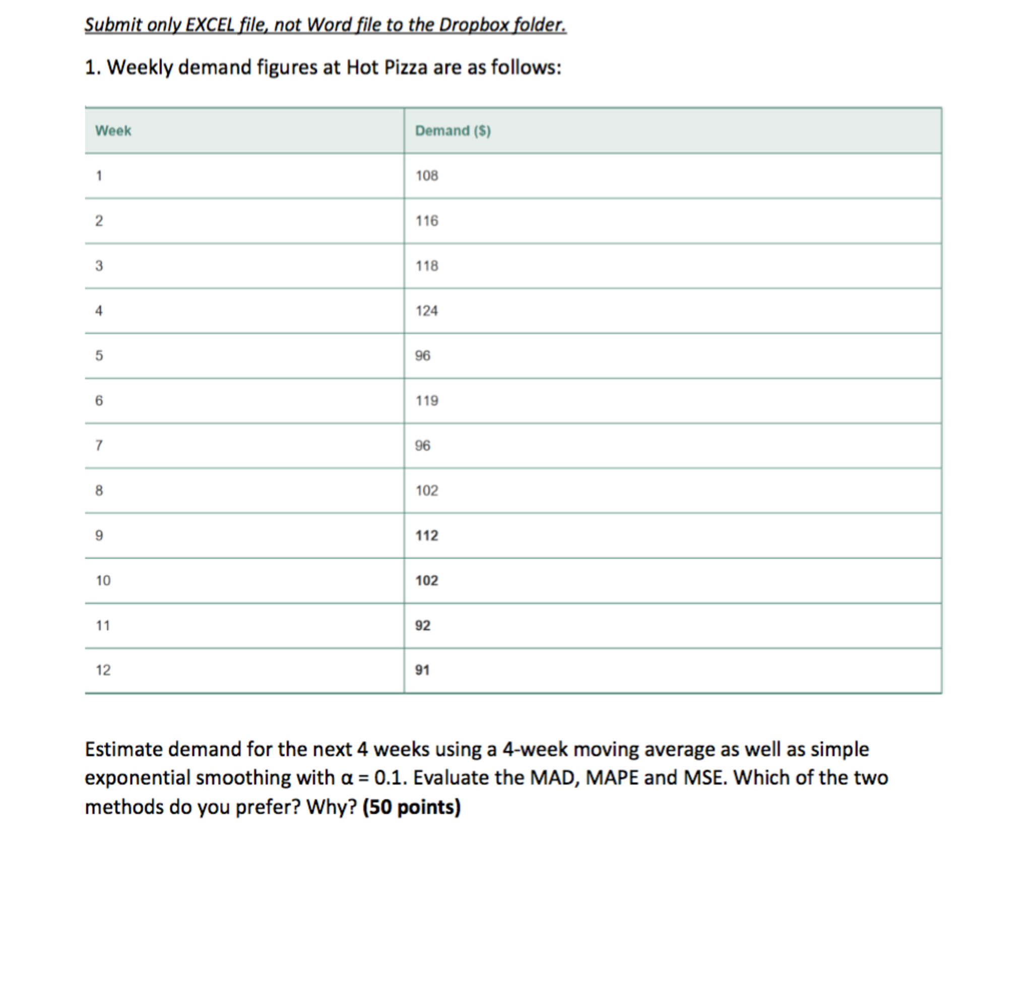 Solved Weekly demand figures at Hot Pizza are as follows: | Chegg.com