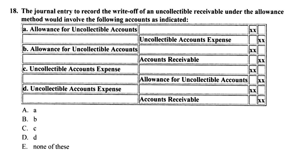 Uncollectible Accounts Allowance Method