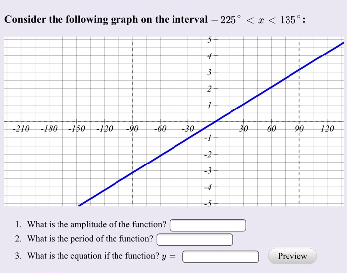 Solved Consider the following graph on the interval | Chegg.com