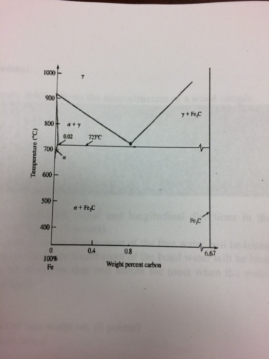 Solved Question 2: The questions refer to the phase diagram | Chegg.com