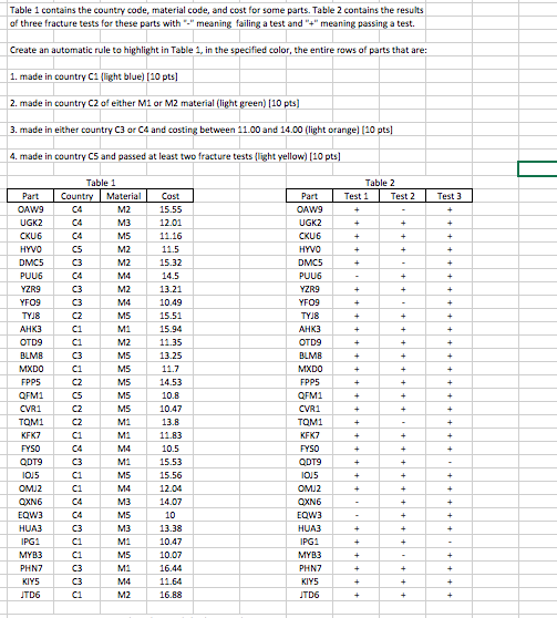 Table 1 contains the country code, material code, and | Chegg.com