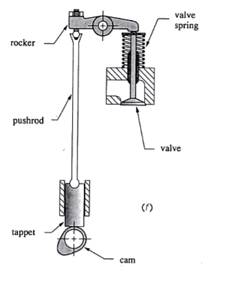 1. Calculate the mobility of the linkages assigned in | Chegg.com