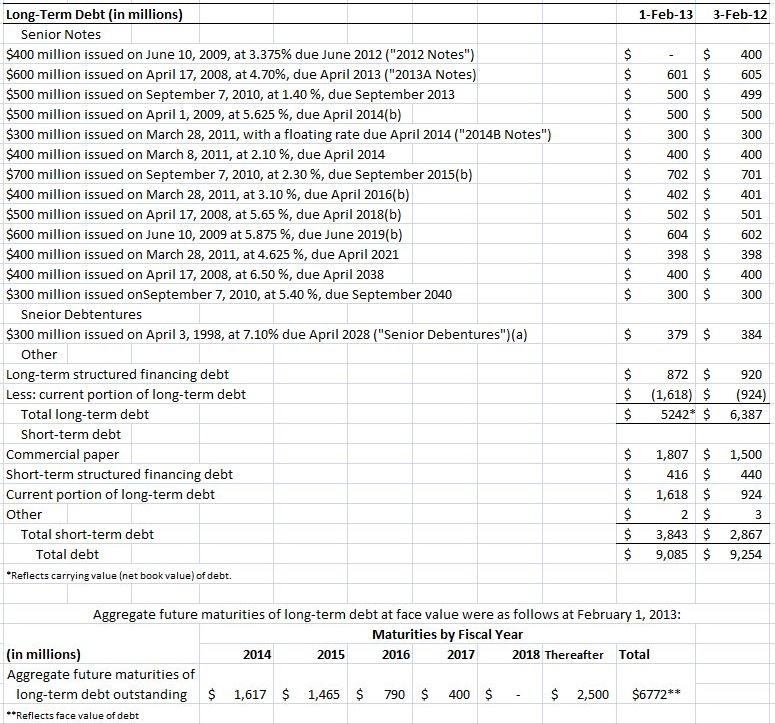 Solved Debt Terms, Yields, Prices, and | Chegg.com