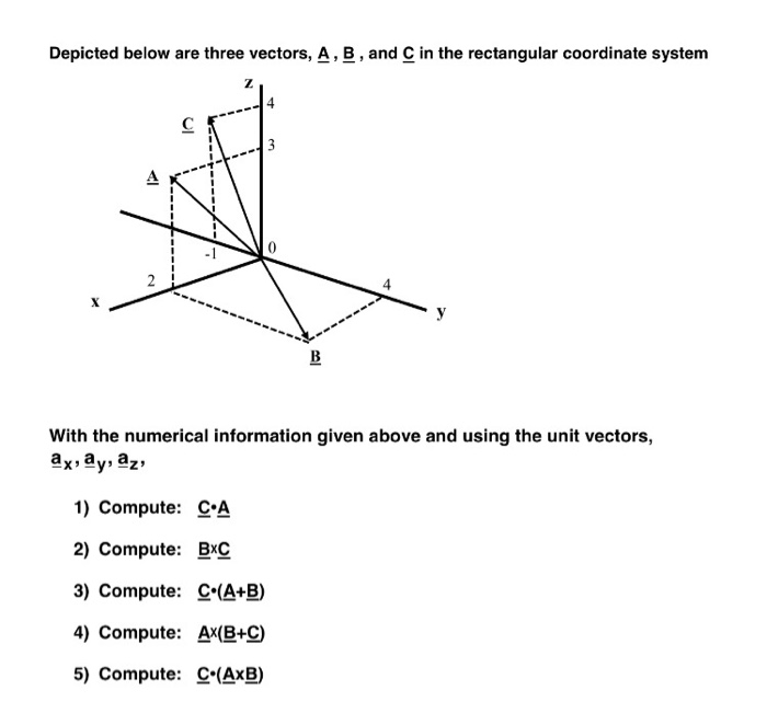 Solved Depicted Below Are Three Vectors, A, B, And C In The | Chegg.com