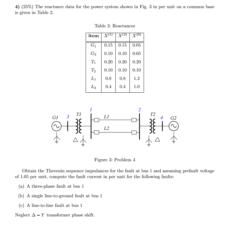 Solved The reactance data for the power system shown in Fig. | Chegg.com