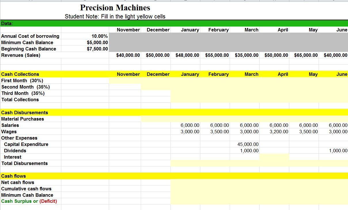 Solved I Need Help With Completing This Excel Spreadsheet. 