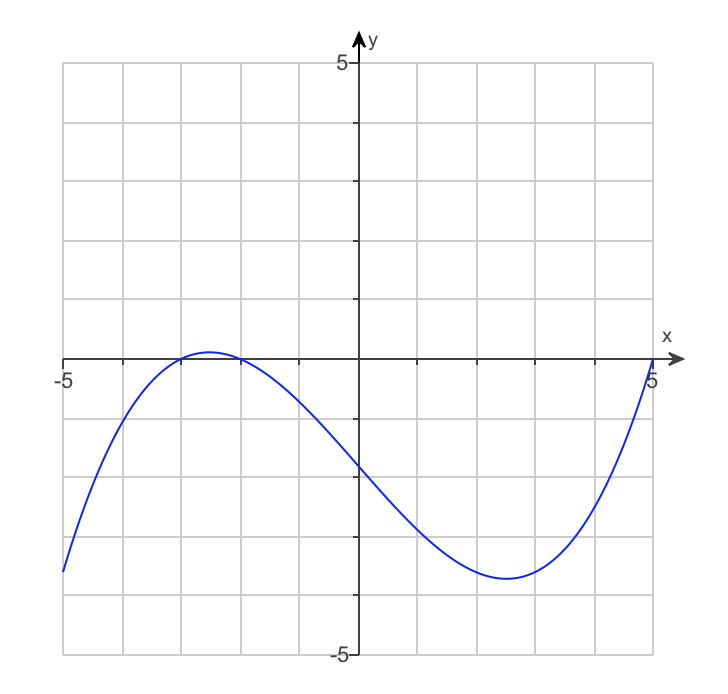 solved-determine-whether-the-graph-could-be-the-graph-of-a-chegg