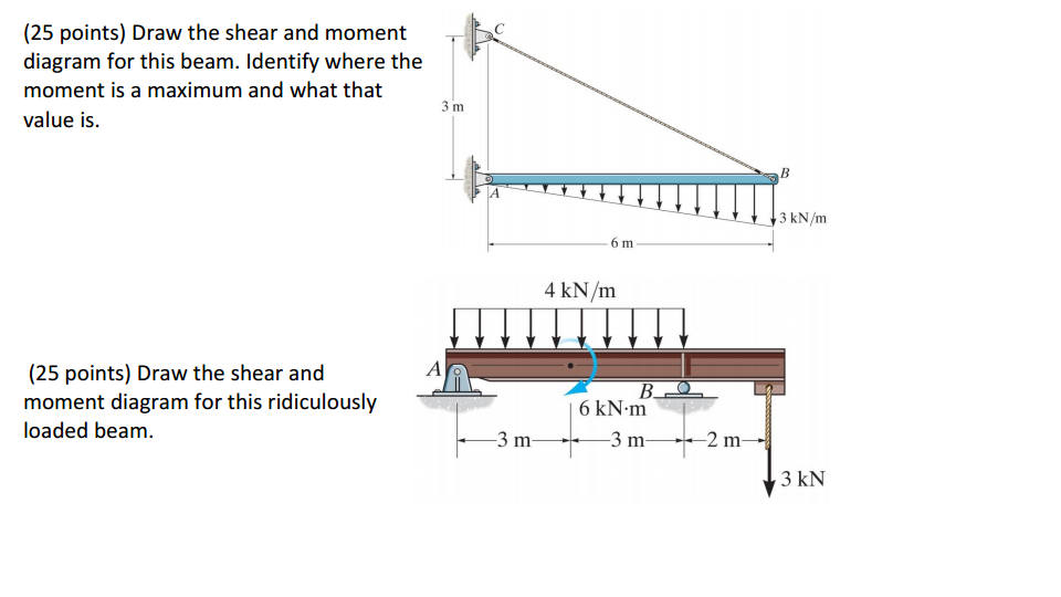 Solved Draw the shear and moment diagram for this beam. | Chegg.com