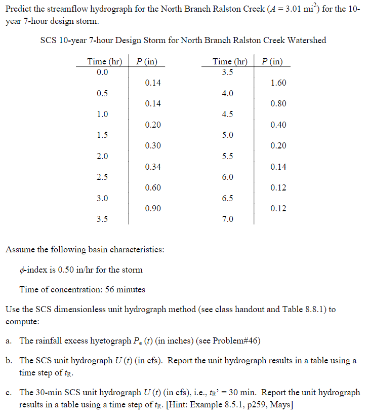 Solved Predict The Streamflow Hydrograph For The North | Chegg.com