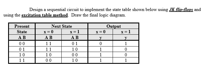 Solved Design a sequential circuit to implement the state | Chegg.com