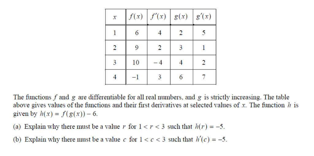 The Functions F And G Are Differentiable For All 9215