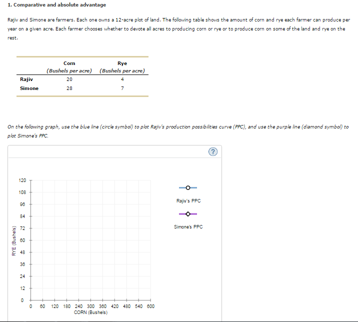 Solved 1. Comparative and absolute advantage Rajiv and | Chegg.com