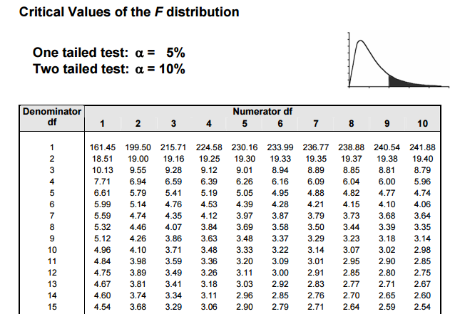 Value value 1 0. Market value examples. Value value 1 0. Table of t critical values. T-test таблица.