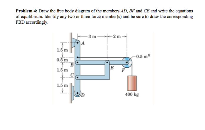 Solved Problem 4: Draw the free body diagram of the members | Chegg.com
