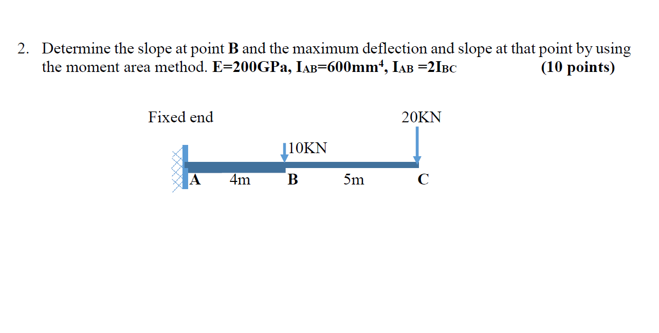 Solved Determine the slope at point B and the maximum | Chegg.com