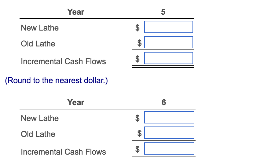 ocf vs incremental cashflows