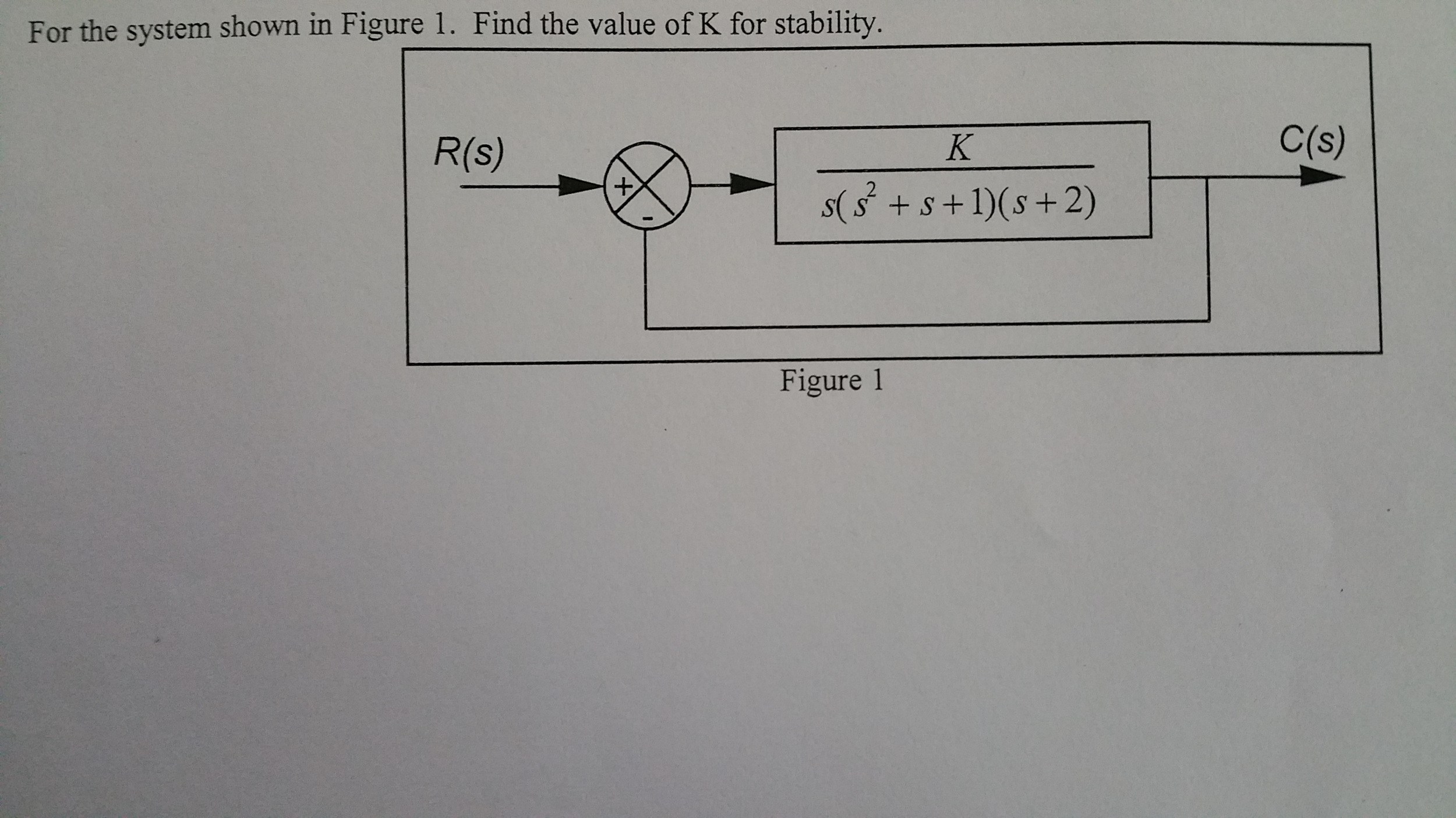 Solved For the system shown in Figure 1. Find the value of K | Chegg.com