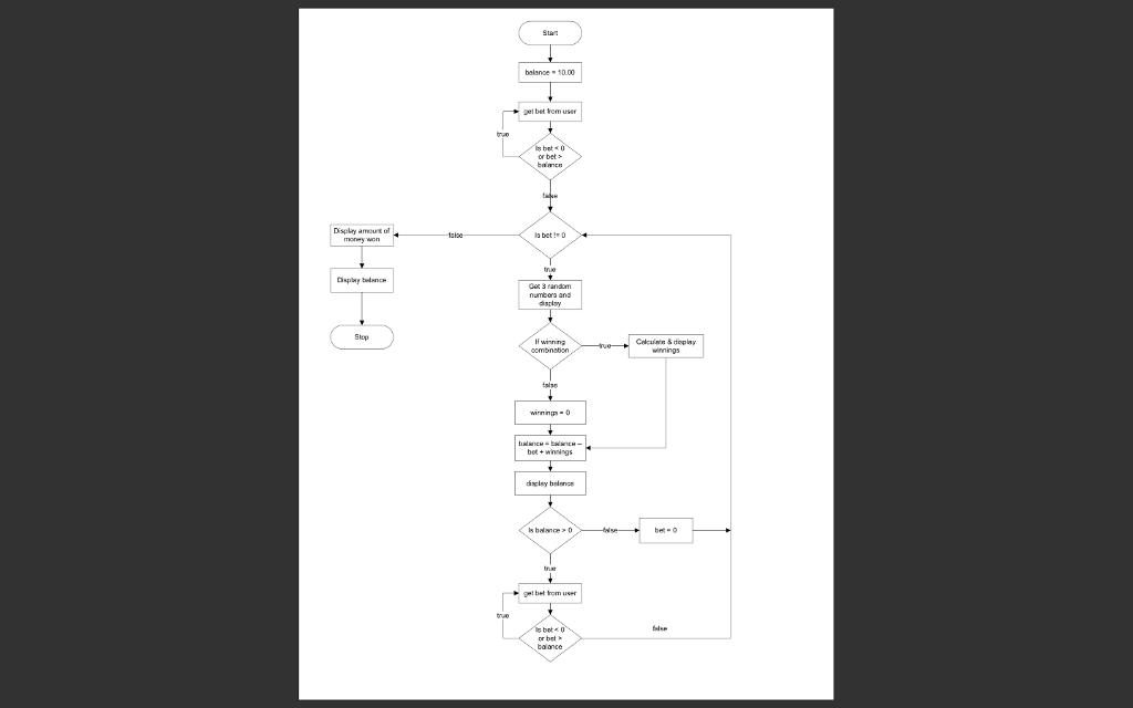 (Heres the sample flow chart) import | Chegg.com
