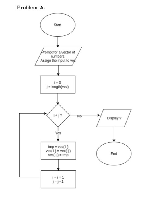 Solved Matlab programming | Chegg.com