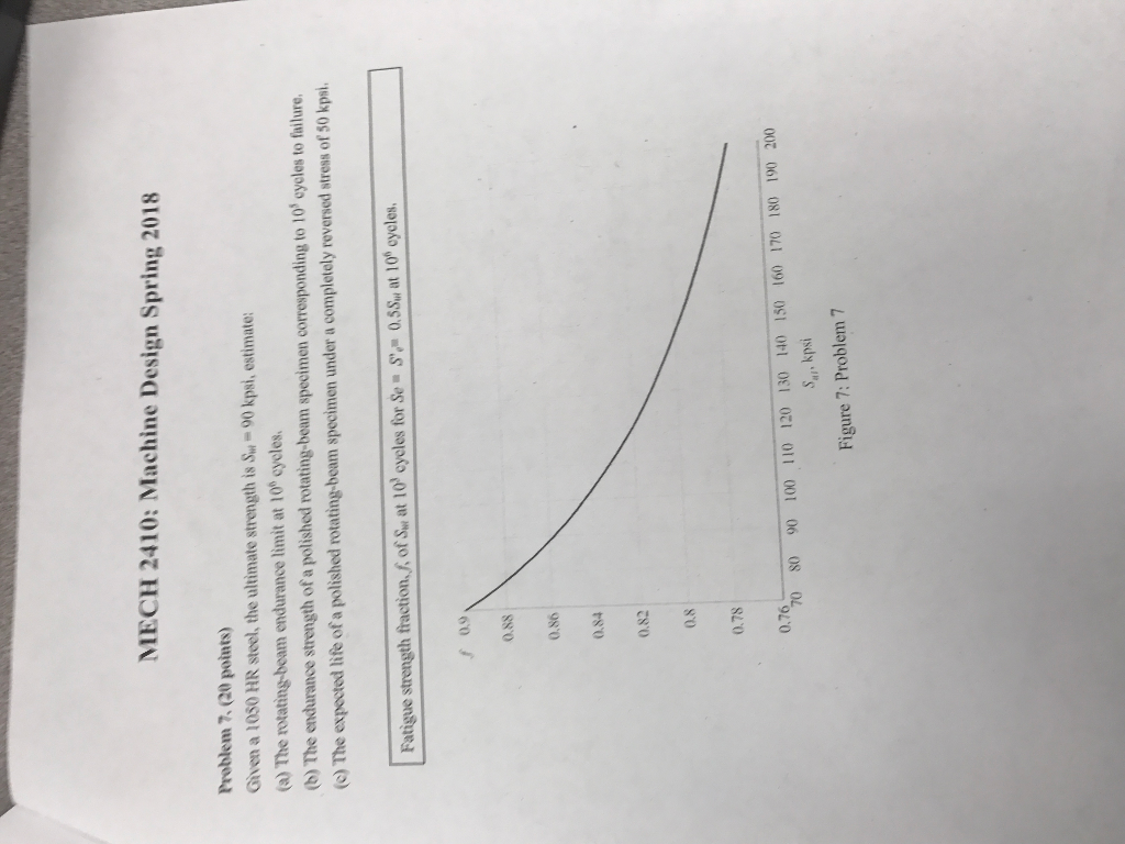 Solved MECH 2410: Machine Design Spring 2018 Problem 7, (20 | Chegg.com