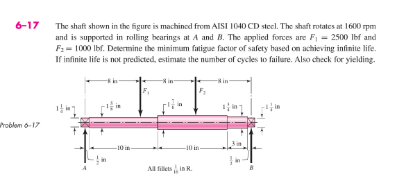 Solved The shaft shown in the figure is machined from AISI | Chegg.com