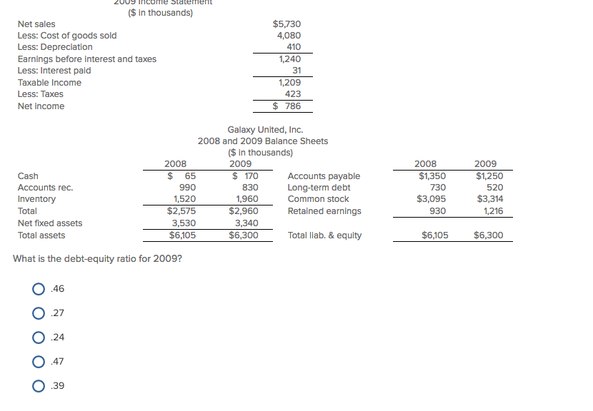 Solved In Thousands 5 730 Net Sales 4 080 Less Cost Of Chegg