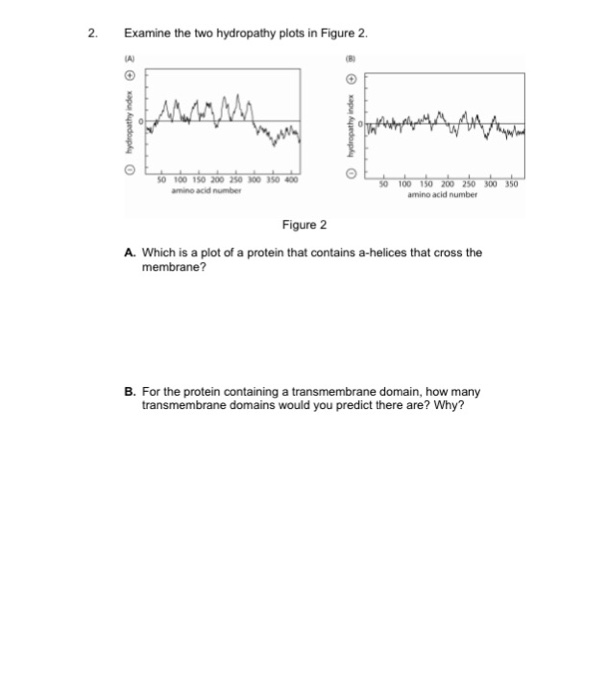 Solved 2. Example the two hydropathic plots in Figure 2. A. | Chegg.com