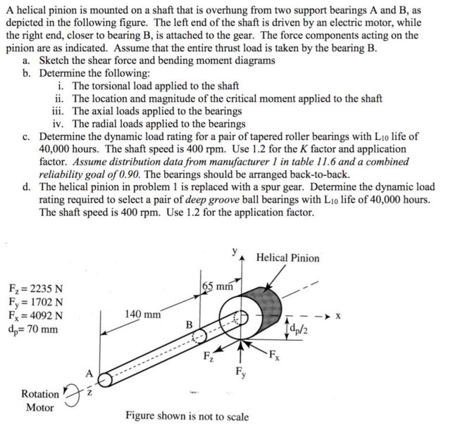 A helical pinion is mounted on a shaft that is | Chegg.com