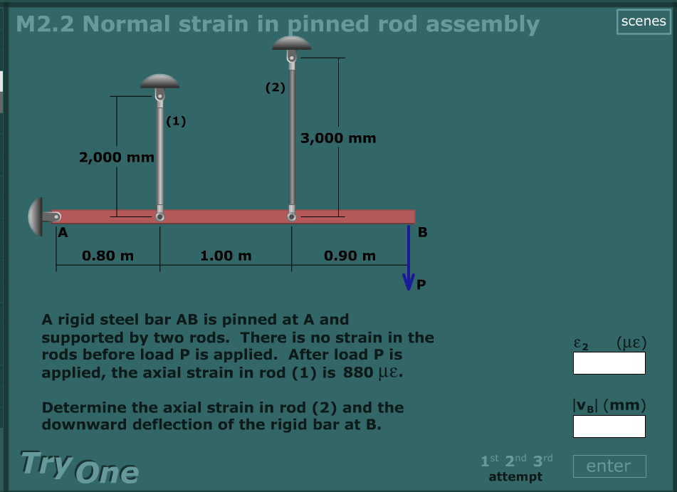 Rod Rigit Bar Solved A rigid steel bar AB is pinned at A and supported | Chegg.com