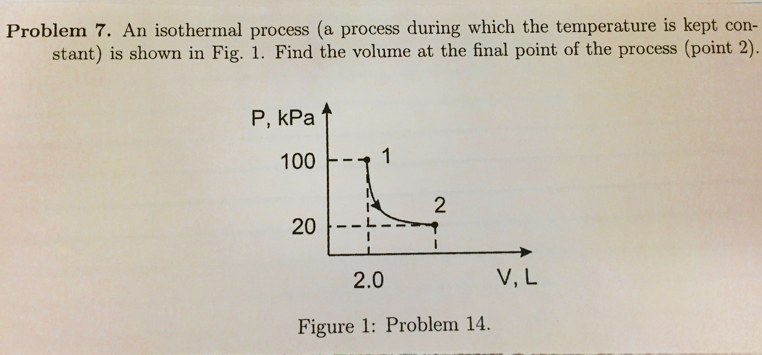 Isothermal Process