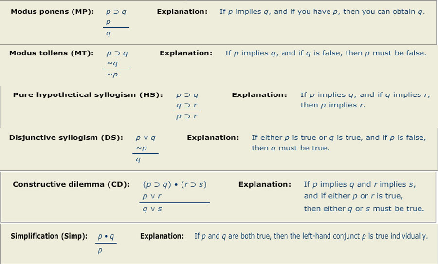 solved-8-natural-deduction-practice-7-aa-aa-as-you-learn-chegg