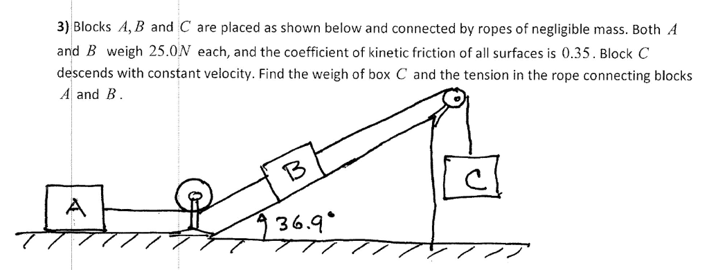 Solved Blocks A, B And C Are Placed As Shown Below And | Chegg.com