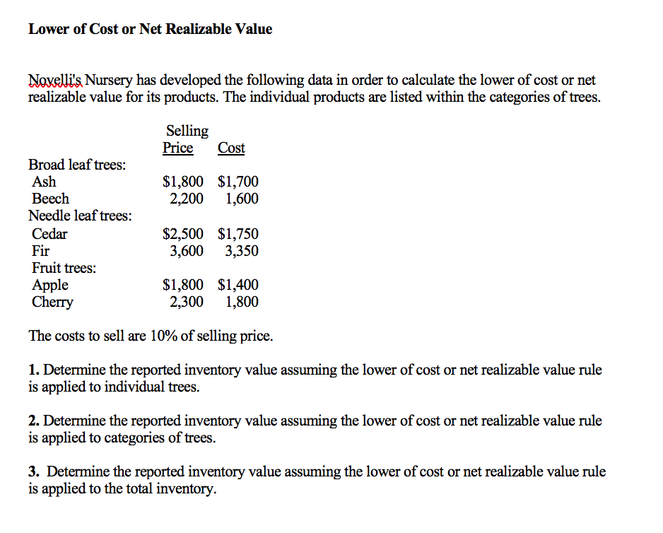 Solved Lower of Cost or Net Realizable Value Novellis | Chegg.com