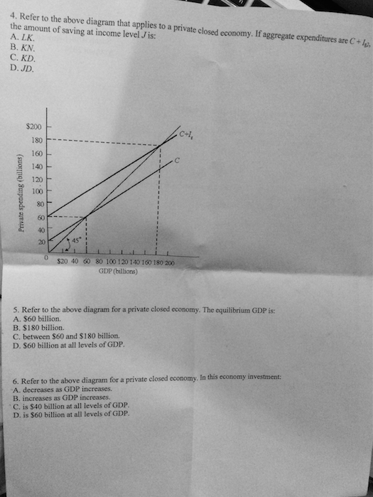 Refer To The Diagram For A Private Closed Economy The Equilibrium Gdp ...