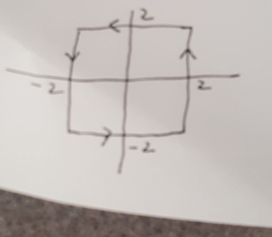 Solved Calculate circulation and flux for F=xi + yj / | Chegg.com