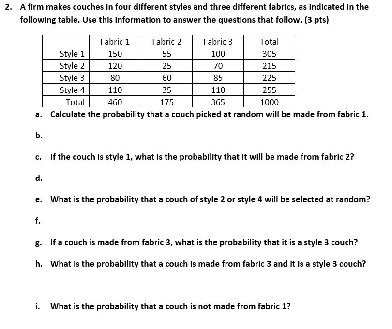Solved A firm makes couches in four different styles and