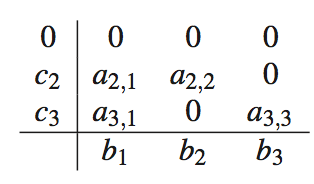 Optimize the coefficients of a new | Chegg.com