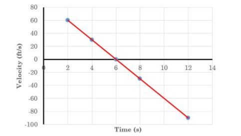 Solved A particle moves in the x-y plane such that the | Chegg.com