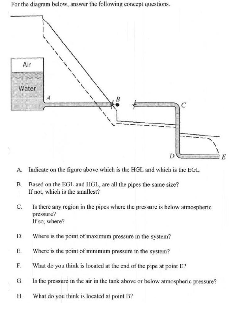 Solved Question 7consider An Interface Between Air And Water Chegg Com
