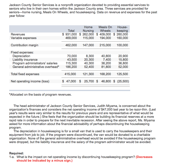 Solved Jackson County Senior Services is a nonprofit