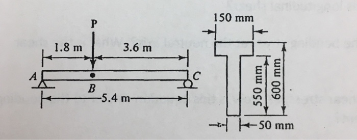 Solved A simply supported beam has a concentrated load P = | Chegg.com